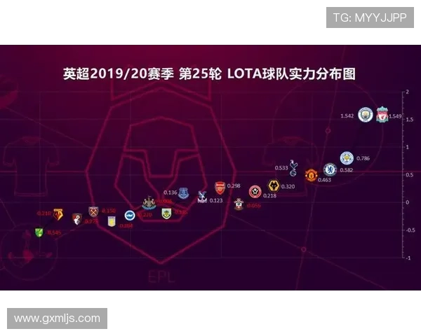 2020年英超各球队综合实力盘点及排名预测