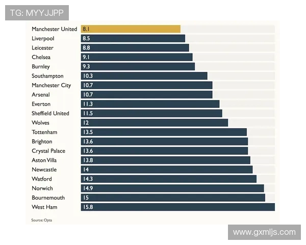 英超球队历史点球数据汇总