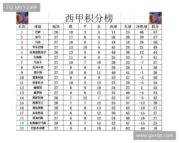 西甲积分榜近年赛季排名及积分趋势分析